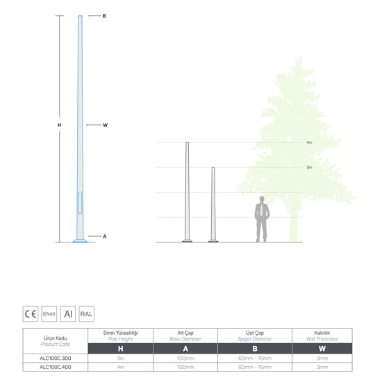 Q100 Conical Poles